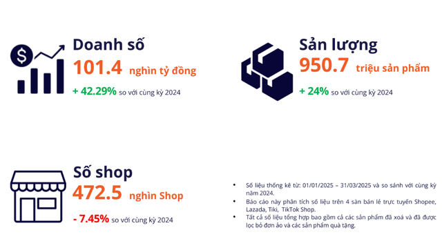 Hé lộ số tiền gian hàng Hằng Du Mục kiếm được trên thương mại điện tử- Ảnh 1.