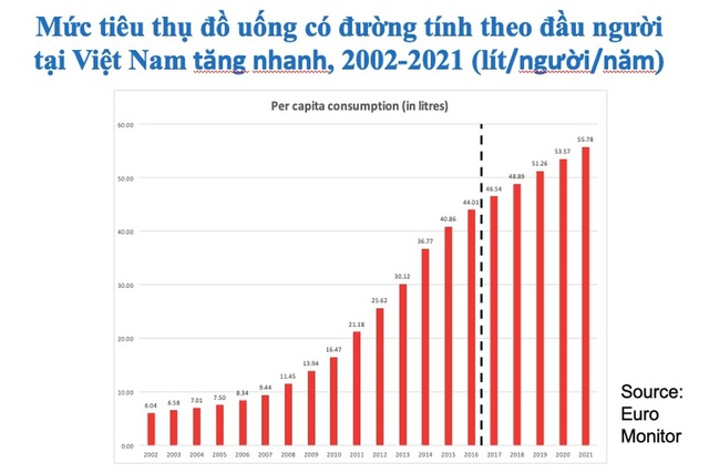 Hậu quả đắng sau cơn nghiện nước ngọt- Ảnh 2. Hậu quả đắng sau cơn nghiện nước ngọt- Ảnh 2.