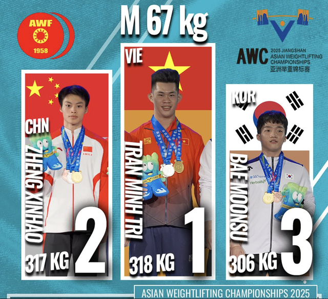 Cử tạ Việt Nam giành 2 ngôi vô địch châu Á- Ảnh 5. Cử tạ Việt Nam giành 2 ngôi vô địch châu Á- Ảnh 5.