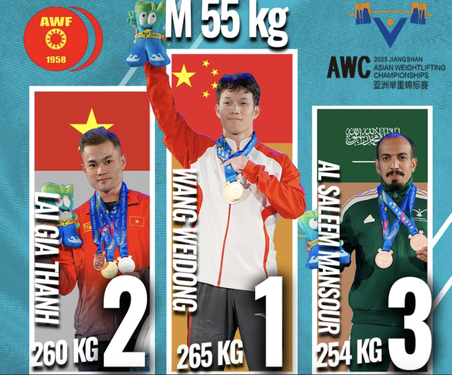 Cử tạ Việt Nam giành 2 ngôi vô địch châu Á- Ảnh 2. Cử tạ Việt Nam giành 2 ngôi vô địch châu Á- Ảnh 2.