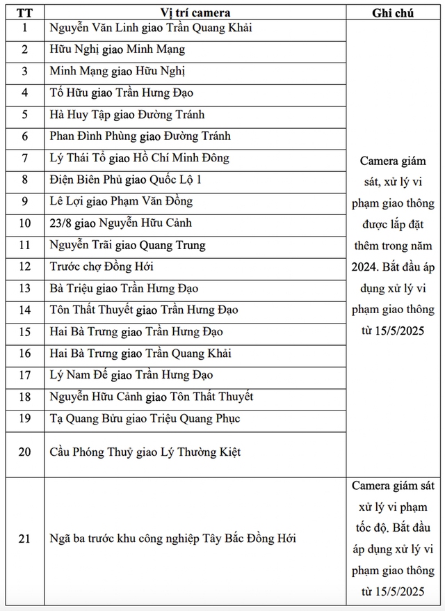 Đồng Hới xử phạt vi phạm giao thông qua hệ thống camera giám sát từ 15-5- Ảnh 2. Đồng Hới xử phạt vi phạm giao thông qua hệ thống camera giám sát từ 15-5- Ảnh 2.