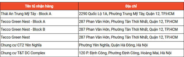 Người mua hàng trên Shopee chính thức không ở nhà nhưng vẫn nhận được hàng- Ảnh 1. Người mua hàng trên Shopee chính thức không ở nhà nhưng vẫn nhận được hàng- Ảnh 1.