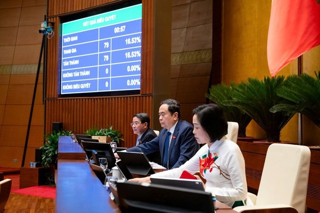 Quốc hội điều chỉnh Chương trình kỳ họp thứ 9 - Ảnh 1.