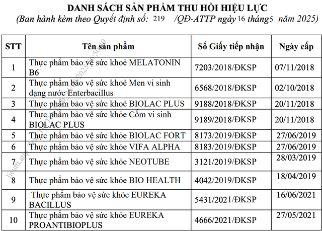 Hình ảnh loạt thực phẩm bảo vệ sức khỏe vừa bị thu hồi giấy công bố- Ảnh 1. Hình ảnh loạt thực phẩm bảo vệ sức khỏe vừa bị thu hồi giấy công bố- Ảnh 1.