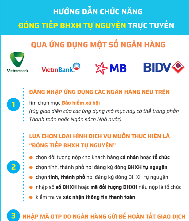 Tham gia BHXH, BHYT dễ dàng qua dịch vụ công và app ngân hàng- Ảnh 5. Tham gia BHXH, BHYT dễ dàng qua dịch vụ công và app ngân hàng- Ảnh 5.