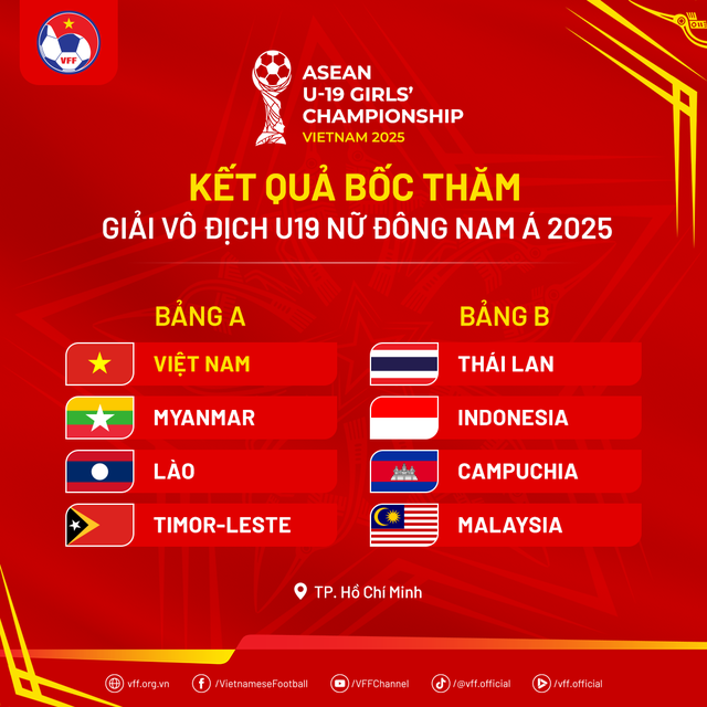 U19 nữ Việt Nam rơi vào bảng đấu dễ ở giải Đông Nam Á- Ảnh 1. U19 nữ Việt Nam rơi vào bảng đấu dễ ở giải Đông Nam Á- Ảnh 1.