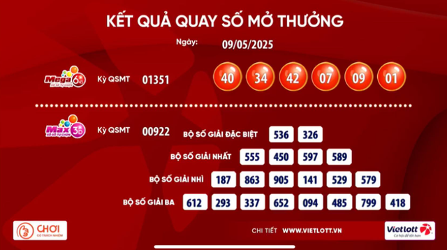 Hai vé số Vietlott cùng trúng giải Jackpot - Ảnh 1.