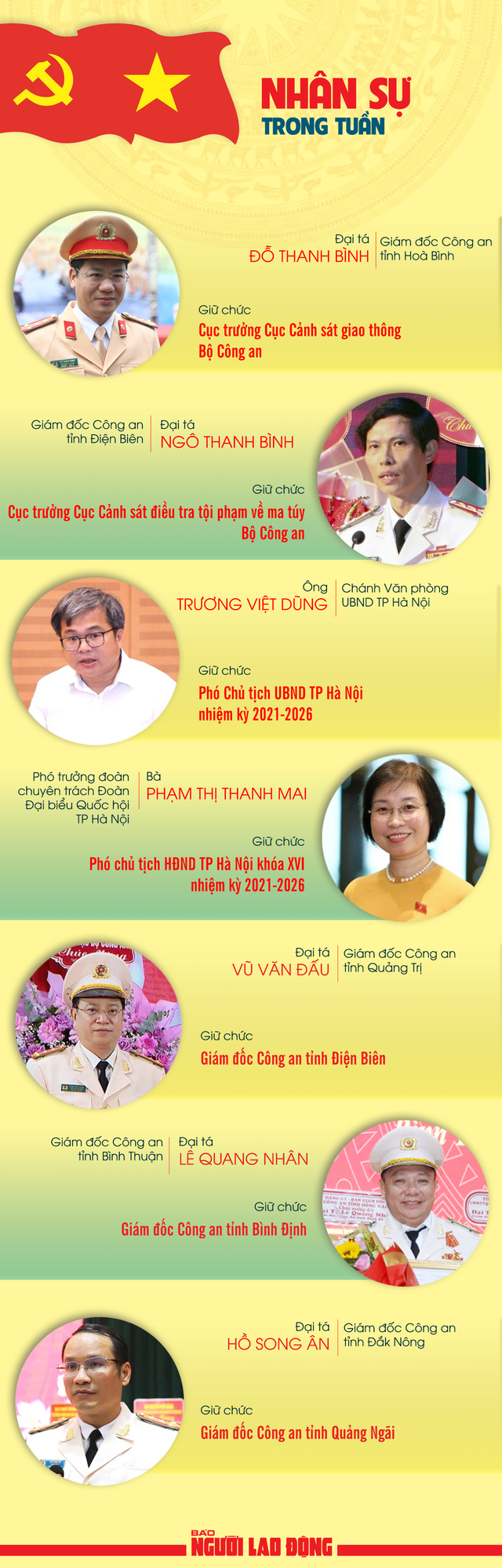 Điều động, bổ nhiệm cán bộ ở nhiều vị trí chủ chốt - Ảnh 1.