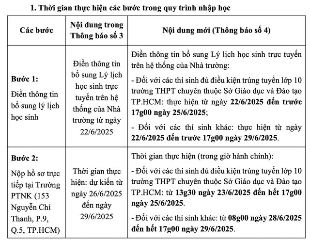 Vì sao Trường Phổ thông Năng khiếu điều chỉnh thời gian nhập học lớp 10?- Ảnh 1. Vì sao Trường Phổ thông Năng khiếu điều chỉnh thời gian nhập học lớp 10?- Ảnh 1.