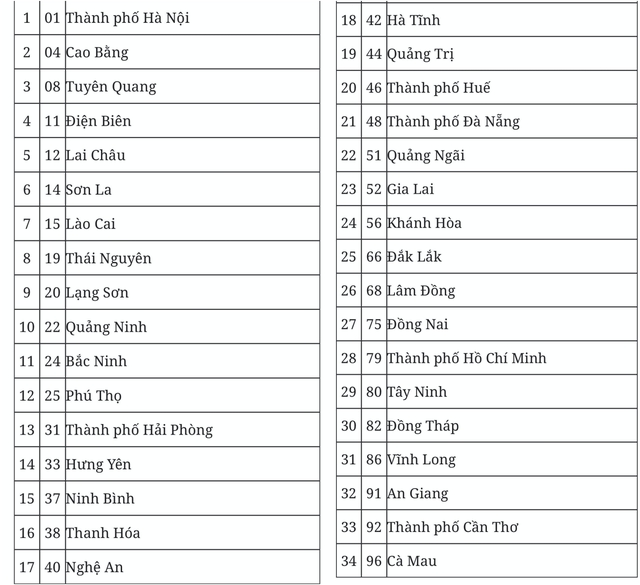 Proposed Administrative Unit Codes for 34 Provinces and Cities After the Merger - Ảnh 1.