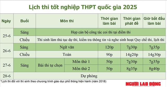 Lịch thi và những điều sĩ tử tuyệt đối không thể quên tại kỳ thi tốt nghiệp THPT quốc gia 2025 - Ảnh 1.