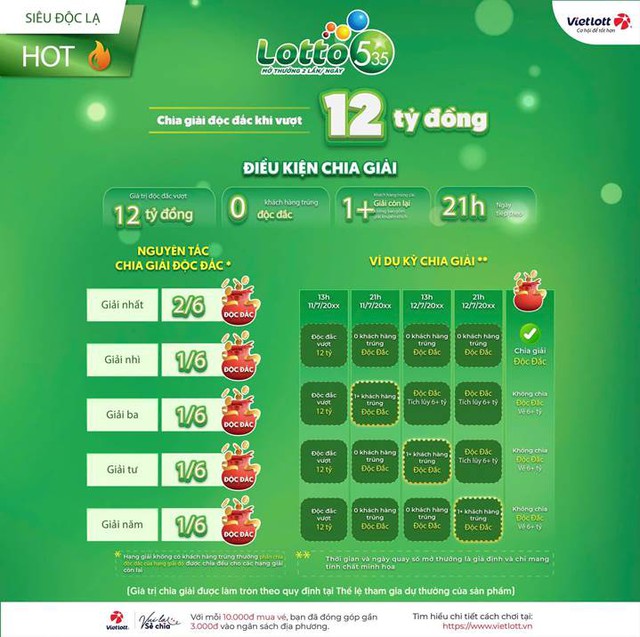 Xổ số Lotto 5/35 - cơ hội trúng độc đắc mỗi ngày- Ảnh 2. Xổ số Lotto 5/35 - cơ hội trúng độc đắc mỗi ngày- Ảnh 2.