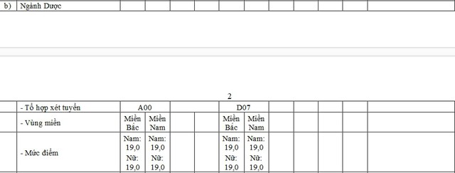 Điểm sàn trường quân đội cao nhất 23 điểm - Ảnh 3.