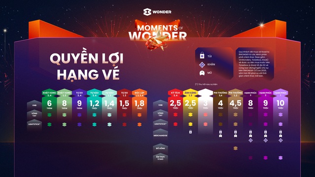 Siêu nhạc hội Moments of Wonder chính thức bán vé từ 1-8: Khai hỏa cuộc đua săn vé- Ảnh 3. Siêu nhạc hội Moments of Wonder chính thức bán vé từ 1-8: Khai hỏa cuộc đua săn vé- Ảnh 3.