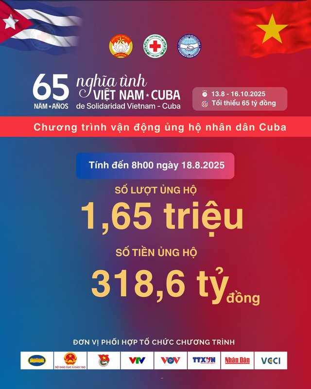 Vietnam raise over 318 billion VND in support of Cuba- Ảnh 1.