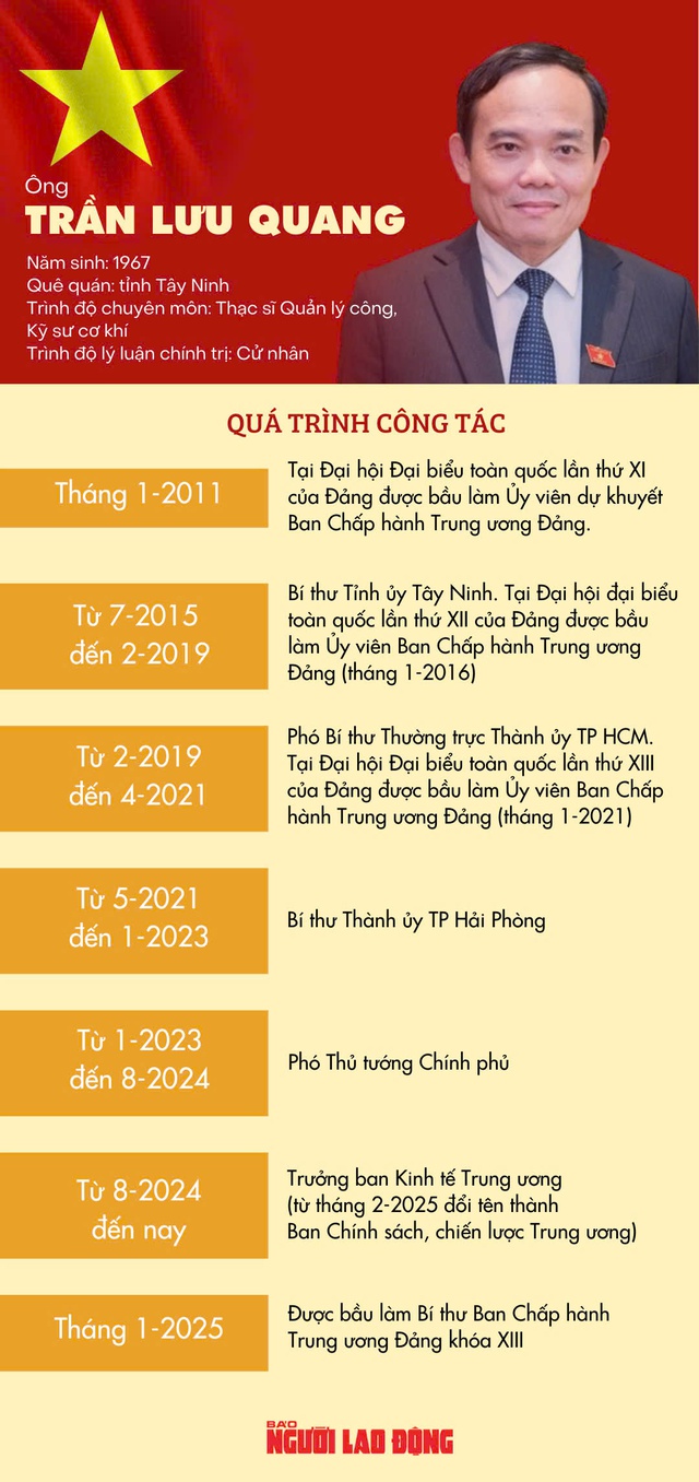Ông Trần Lưu Quang giữ chức Bí thư Thành ủy TP HCM - Ảnh 4.