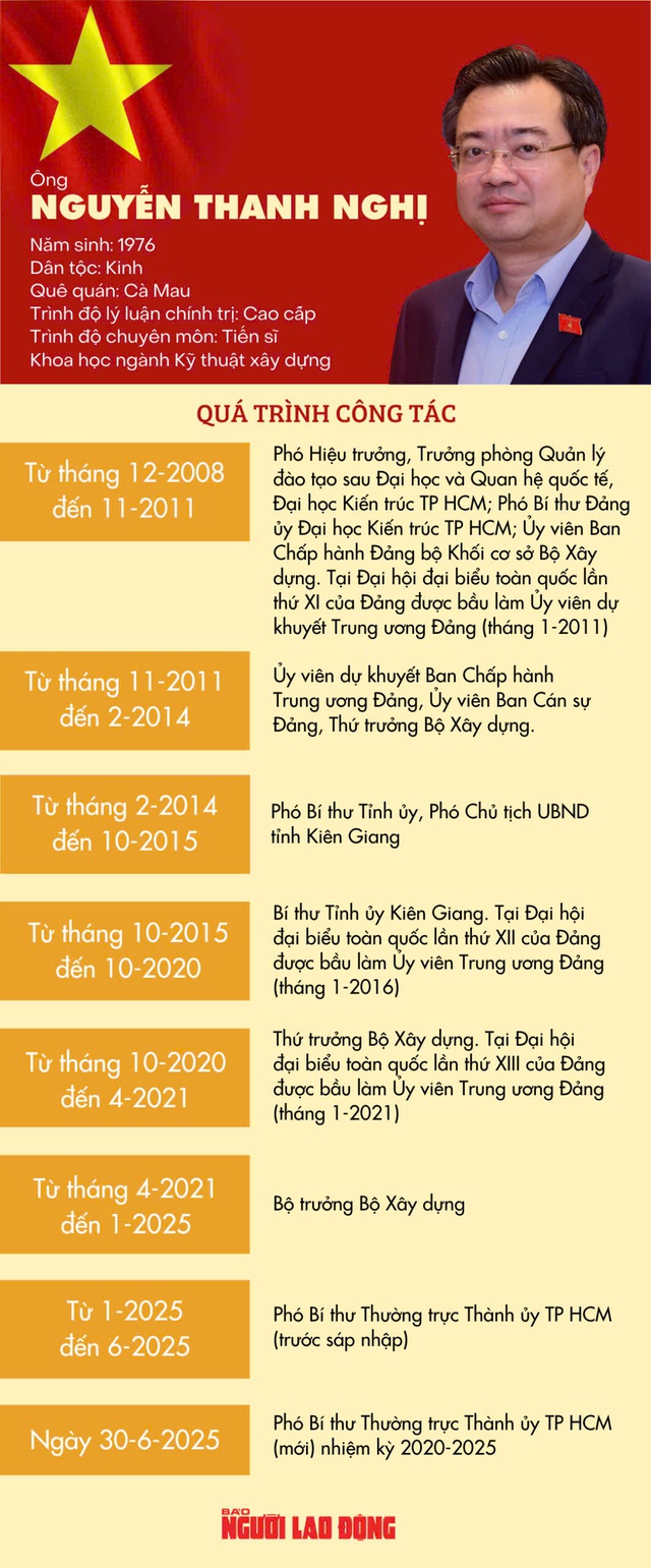 Ông Nguyễn Thanh Nghị làm Trưởng ban Chính sách, chiến lược Trung ương - Ảnh 2.