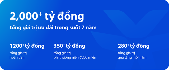 VIB và chiến lược “Dẫn đầu xu thế thẻ”: Từ tầm nhìn đến vị thế tiên phong- Ảnh 4.