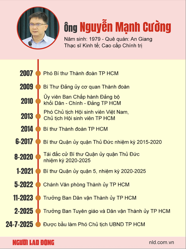 UBND TP HCM tổ chức trao quyết định cho ông Nguyễn Mạnh Cường - Ảnh 5.