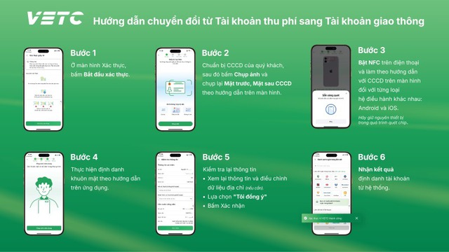 Hàng triệu chủ xe bắt buộc phải chuyển đổi tài khoản thu phí sang tài khoản giao thông- Ảnh 2.