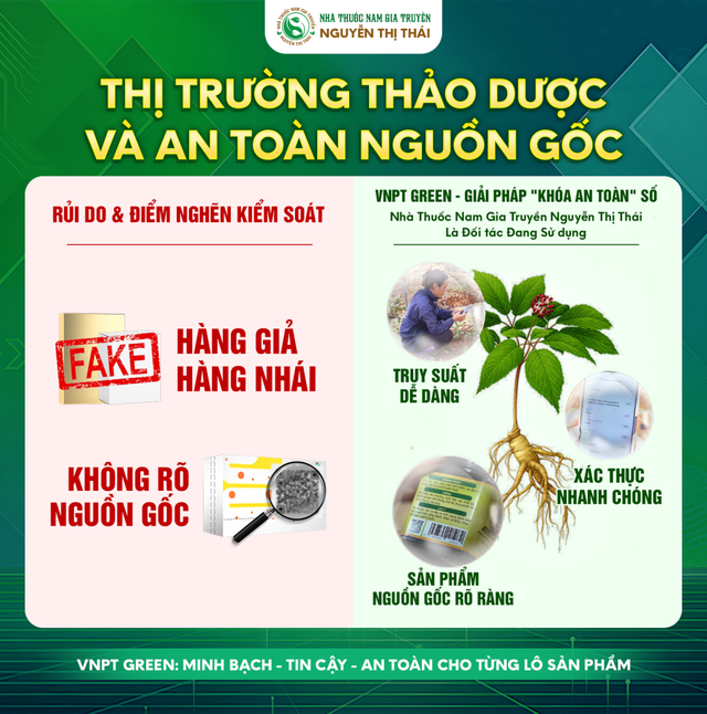 Nhà thuốc Nam ứng dụng công nghệ truy xuất nguồn gốc sản phẩm - Ảnh 1.