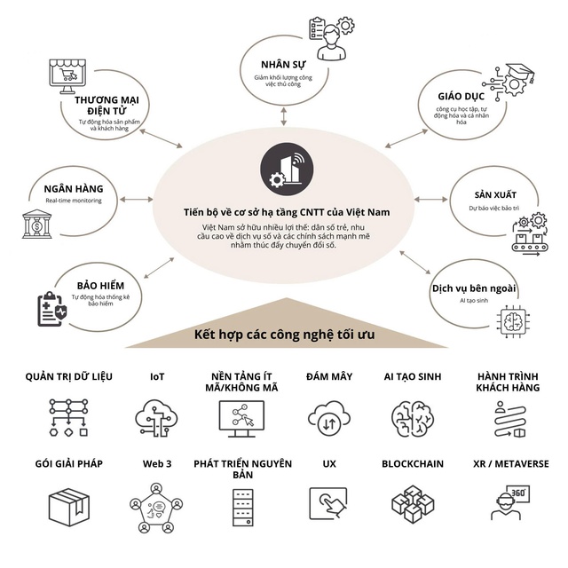 AI Agents và AI-Native: Nền tảng mới cho tăng trưởng bền vững năm 2025 - Ảnh 1.