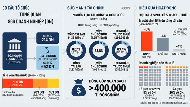 Kinh tế nhà nước và mệnh lệnh đổi mới - Ảnh 2. Kinh tế nhà nước và mệnh lệnh đổi mới - Ảnh 2.