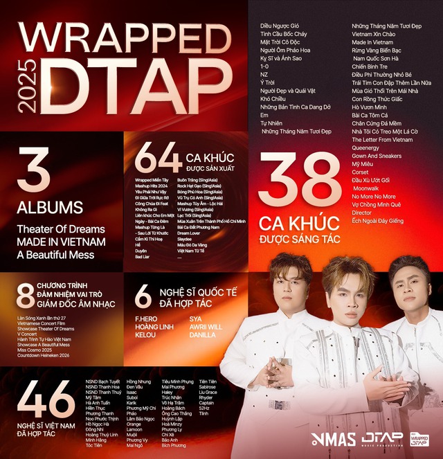 DTAP lập cú đúp tại Tinh hoa Việt mùa đầu tiên  - Ảnh 4.