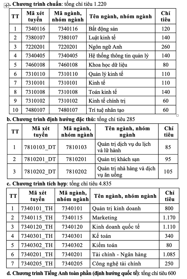 Trường ĐH Tài chính - Marketing công bố 5 phương thức xét tuyển - Ảnh 2.