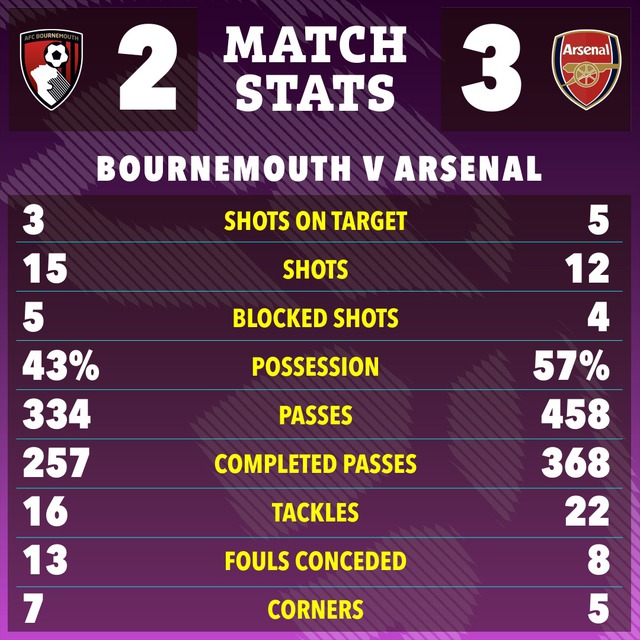 Khoảnh khắc Declan Rice “giật” chức vô địch Ngoại hạng Anh cho Arsenal - Ảnh 4.