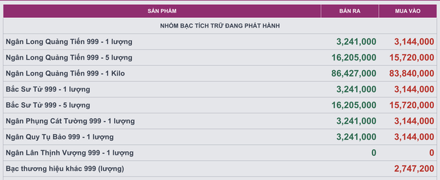Dự đoán giá bạc năm Bính Ngọ 2026: Xu hướng và kỳ vọng của nhà đầu tư - Ảnh 4. Dự đoán giá bạc năm Bính Ngọ 2026: Xu hướng và kỳ vọng của nhà đầu tư - Ảnh 4.