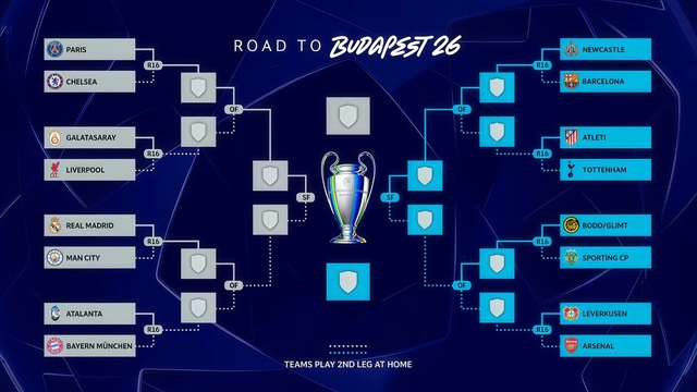 Hấp dẫn những cuộc “đại chiến” tại vòng 1/8 Champions League - Ảnh 1.
