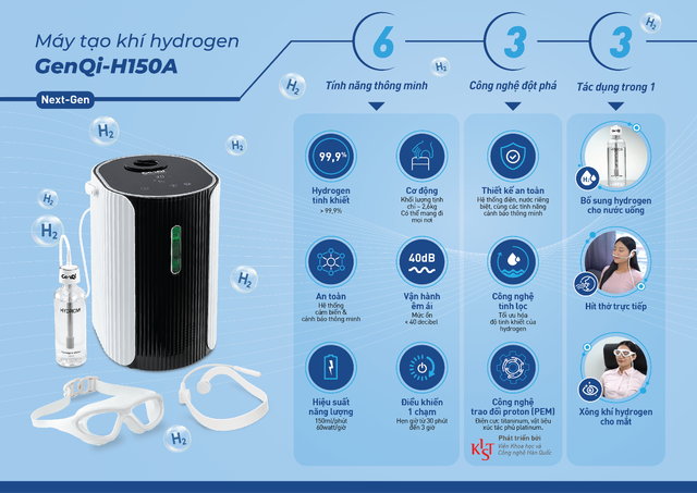 Giải mã Hydrogen: Phân tử nhỏ, mang lại thay đổi to lớn cho cơ thể - Ảnh 4.
