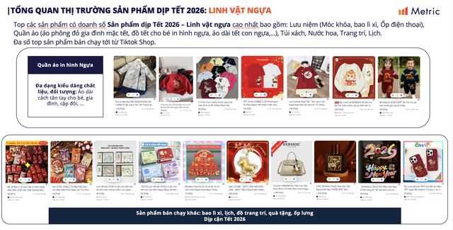 TikTok Shop vượt mặt Shopee trong doanh số b&aacute;n h&agrave;ng Tết 2026 - Ảnh 3.