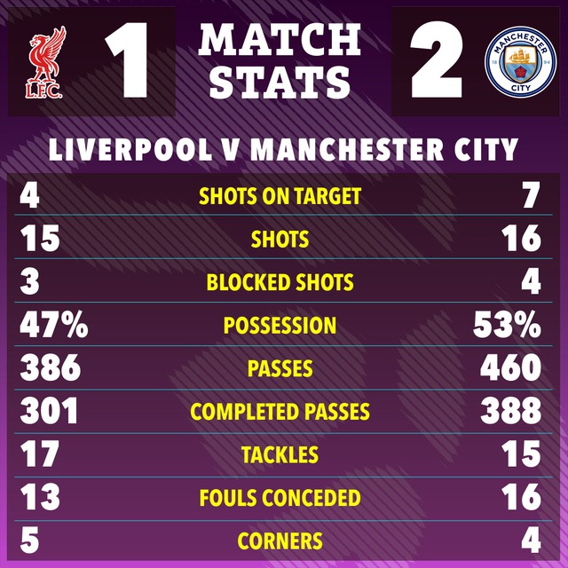 Hạ kịch tính Liverpool, cả Haaland lẫn Man City cùng đi vào lịch sử - Ảnh 2.