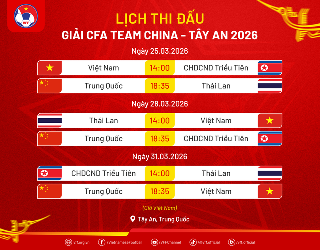 U23 Việt Nam hội quân: 30 cầu thủ sẵn sàng thử lửa tại CFA Team China 2026 - Ảnh 3.