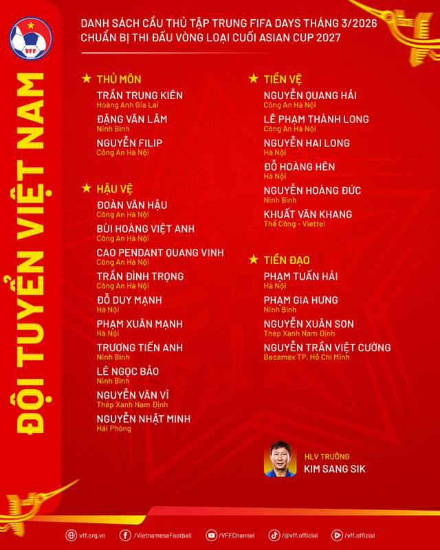 Vì sao Patrik Lê Giang bị HLV Kim Sang-sik "quay xe" - Ảnh 1.