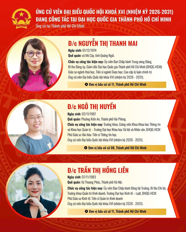 Gi&aacute;m đốc ĐHQG TPHCM ứng cử Đại biểu Quốc hội kh&oacute;a XVI - Ảnh 4.