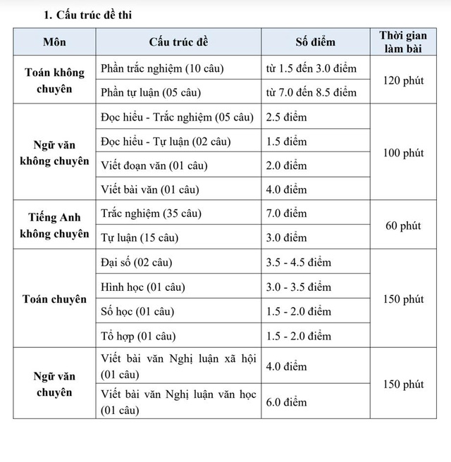 Công bố cấu trúc, đề thi minh họa lớp 10 vào Trường Phổ thông Năng khiếu - Ảnh 1.