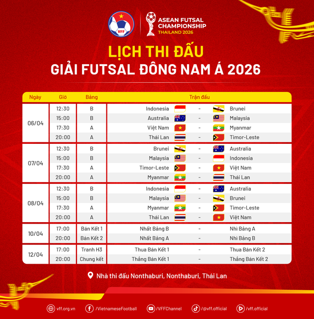Lịch thi đấu tuyển futsal Việt Nam ở giải Đông Nam Á - Ảnh 1.