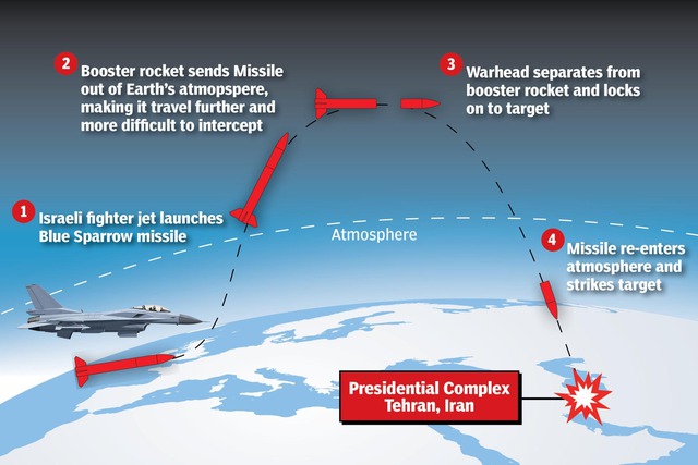 Israel phóng tên lửa lên rìa không gian đánh thẳng Iran - Ảnh 1. Israel phóng tên lửa lên rìa không gian đánh thẳng Iran - Ảnh 1.