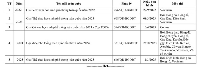 Sở GD-ĐT TPHCM thông báo điều kiện, thời gian nộp hồ sơ tuyển thẳng lớp 10  - Ảnh 2.