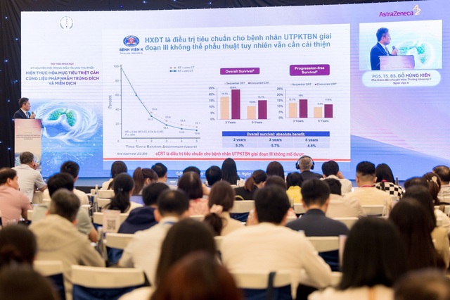 Bước tiến mới trong điều trị ung thư phổi - Ảnh 1.