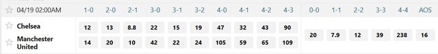 Soi tỉ số trận Everton – Liverpool: Khi màu xanh lấn át sắc đỏ - Ảnh 2.