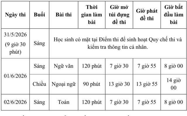 TPHCM chính thức "chốt" những quy định quan trọng đối với kỳ thi lớp 10 thường - Ảnh 2.