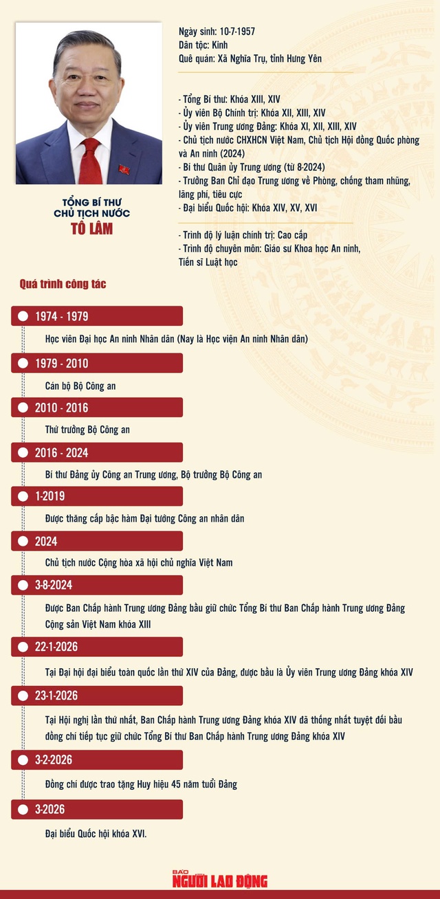 Chủ tịch nước Tô Lâm tuyên thệ nhậm chức - Ảnh 3.