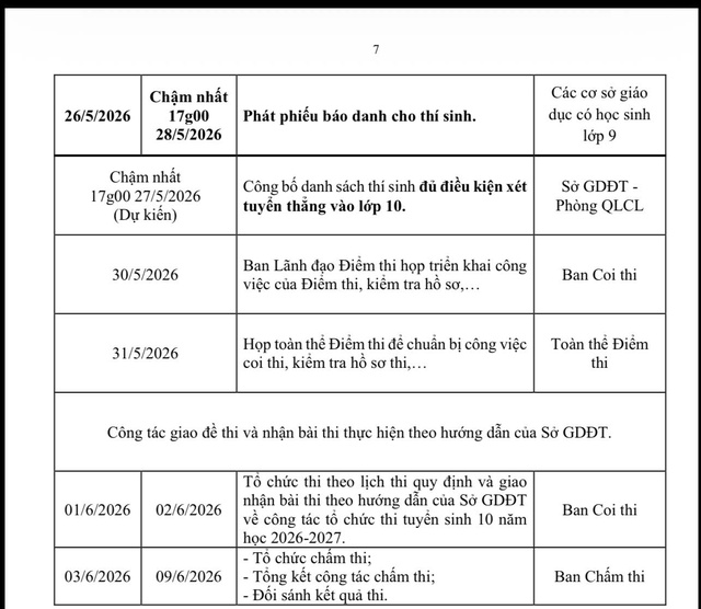 TPHCM: Chi tiết các mốc thời gian quan trọng của đăng ký nguyện vọng và thi tuyển sinh lớp 10 - Ảnh 3.