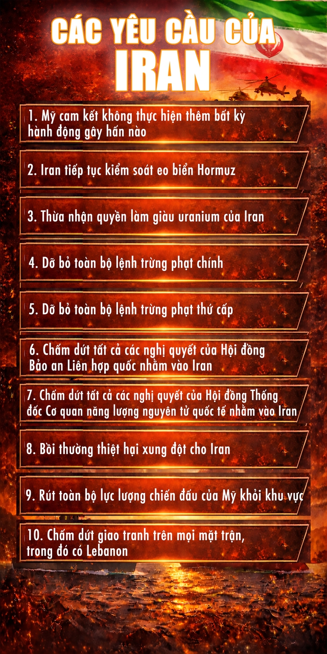 Những diễn biến mới nhất tại Trung Đông - Ảnh 2. Những diễn biến mới nhất tại Trung Đông - Ảnh 2.