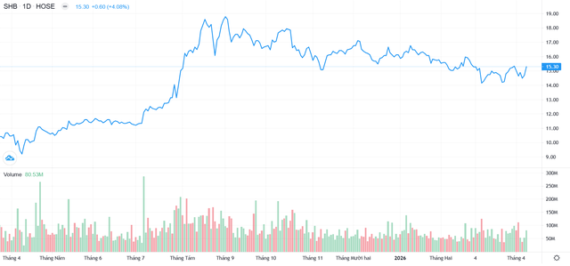 Chứng khoán Việt Nam nâng hạng, chính thức vào rổ chỉ số toàn cầu FTSE Global All Cap - Ảnh 1.