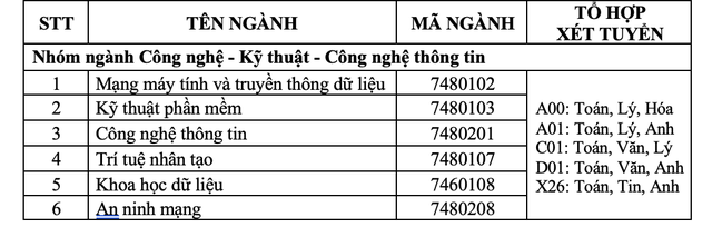 Trường ĐH tư thục có học phí như công lập - Ảnh 2.